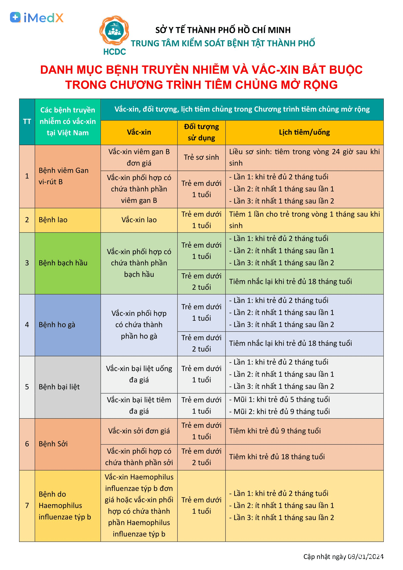 Lịch tiêm vaccine cho bé — tại sao không nên bỏ mũi nào?