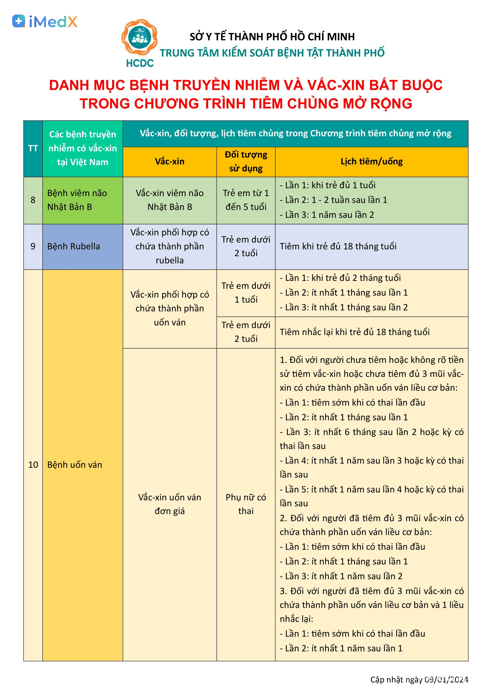 Lịch tiêm vaccine cho bé — tại sao không nên bỏ mũi nào?
